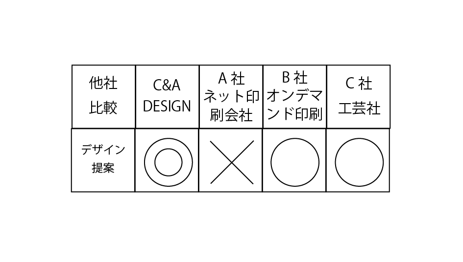 印刷会社の選び方 販促 ポスター Popが得意な会社とは シーアンドエーデザインだからこそできること 電話一本で悩みを解決できる印刷屋 大阪市阿倍野区の印刷 大判ポスター Popパネルなら有限会社シーアンドエーデザイン